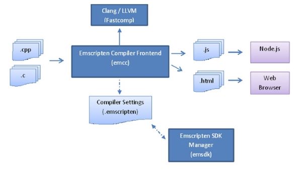 emscriptentoolchain